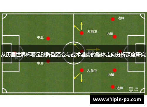 从历届世界杯看足球阵型演变与战术趋势的整体走向分析深度研究
