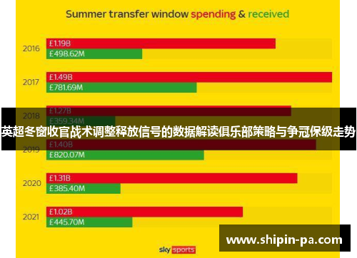 英超冬窗收官战术调整释放信号的数据解读俱乐部策略与争冠保级走势