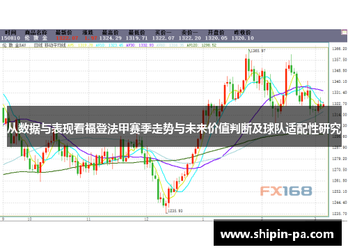 从数据与表现看福登法甲赛季走势与未来价值判断及球队适配性研究